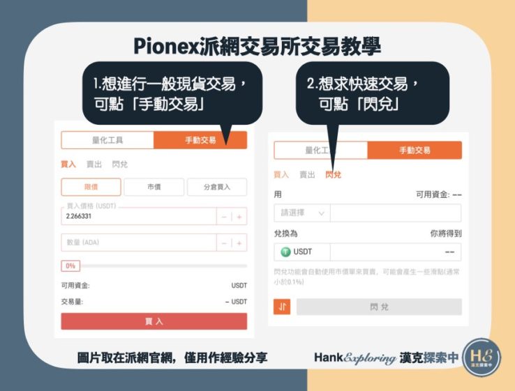 【派網Pionex交易教學】手動交易介紹