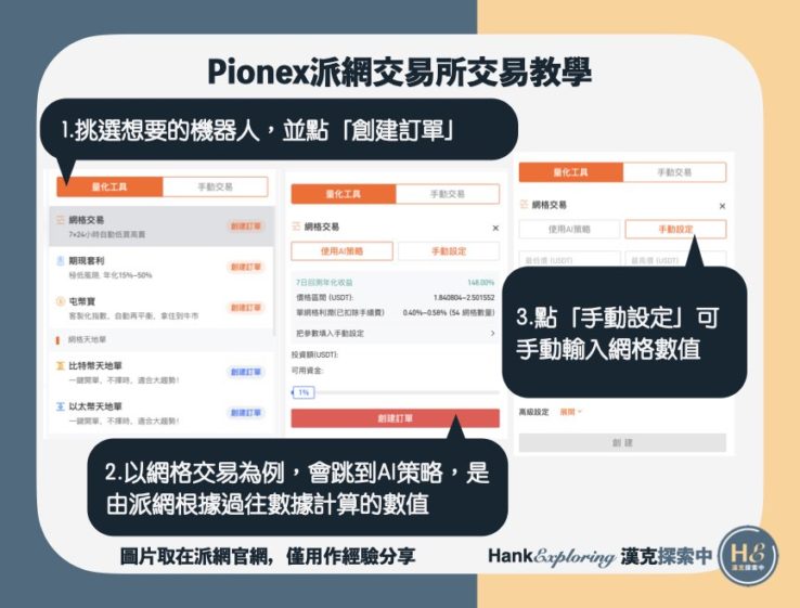 【派網Pionex交易教學】機器人交易介紹