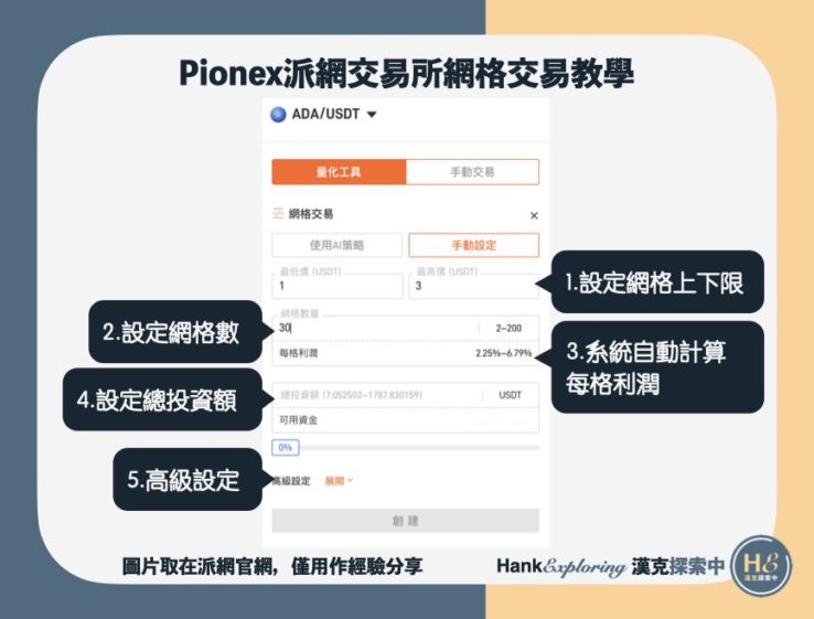 【派網網格交易】step 2： 訂單詳細設置