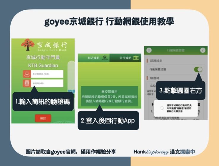 【goyee行動網銀使用教學】step3：完成守門員驗證