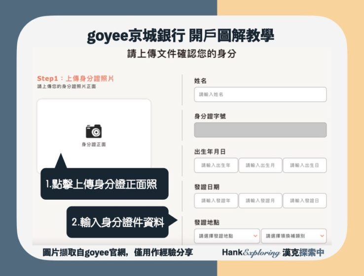 【goyee開戶教學】step3：上傳相關證件照