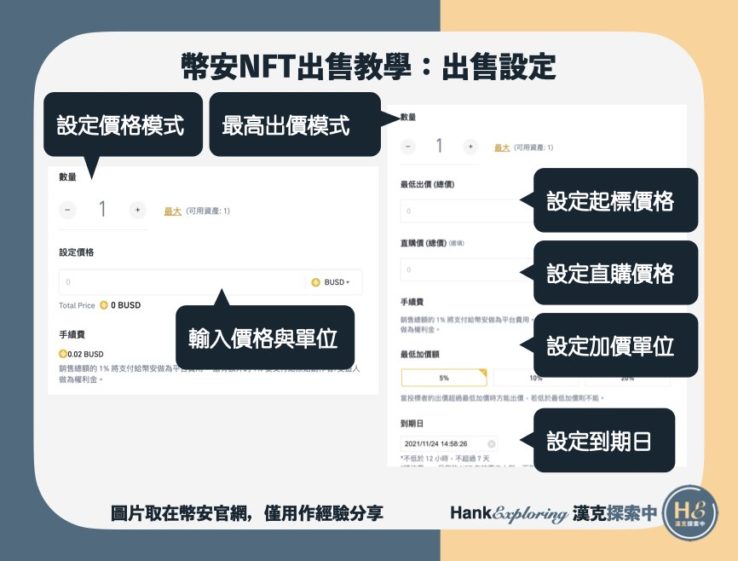 【幣安 NFT 出售教學】step4：設定出售價格