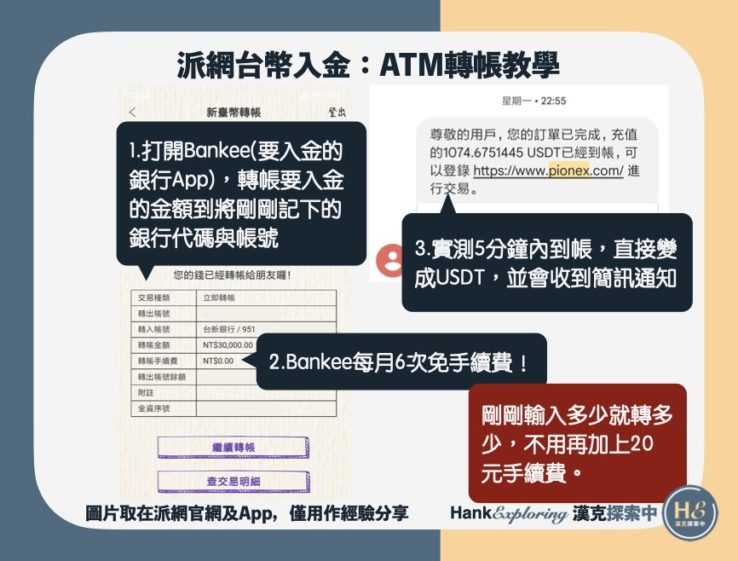 【派網台幣入金】step6：完成轉帳並收取USDT