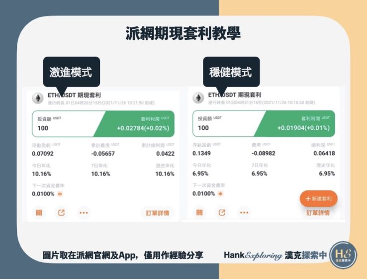 【派網期現套利】穩健vs.激進模式