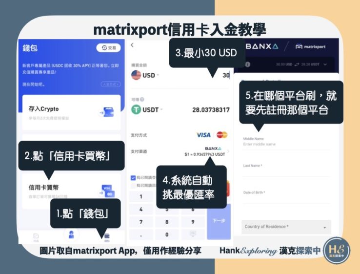 【matrixport入金教學】信用卡入金