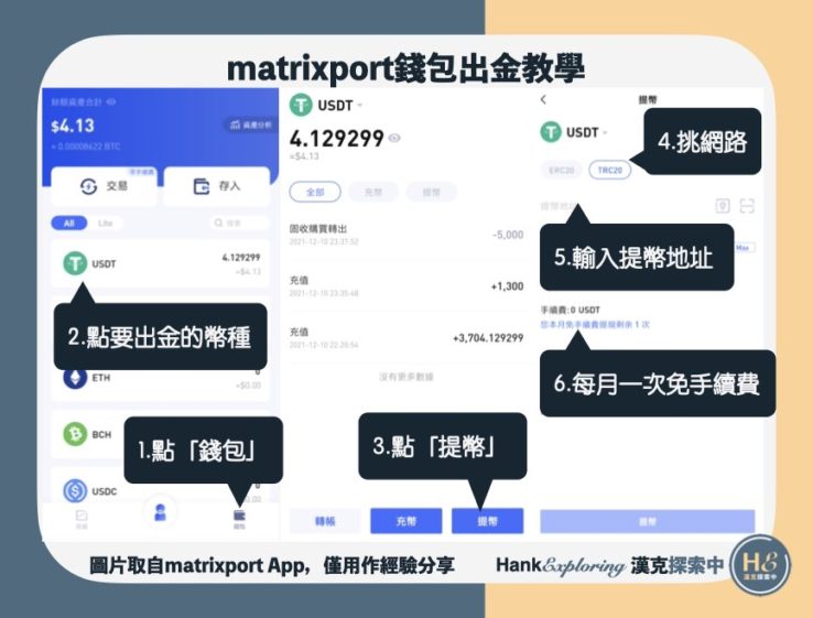 【matrixport出金教學】錢包轉帳出金