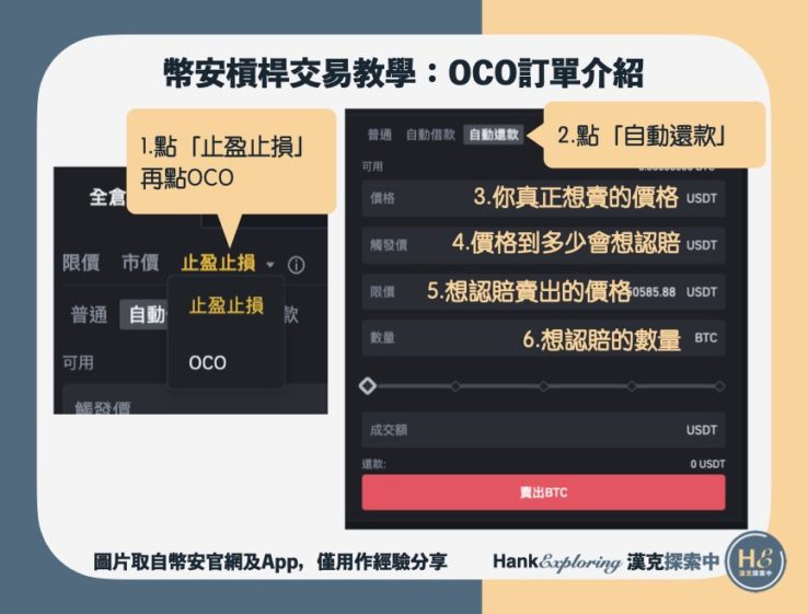 【幣安槓桿教學】OCO訂單介紹