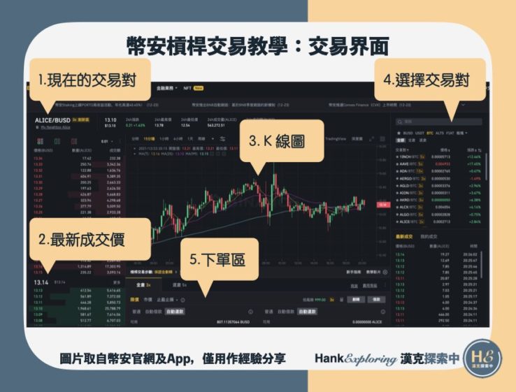 【幣安槓桿教學】step4：幣安槓桿交易界面