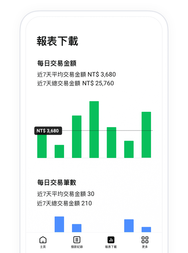 LINE Pay 每日銷售報告(圖片由LINE Pay提供)