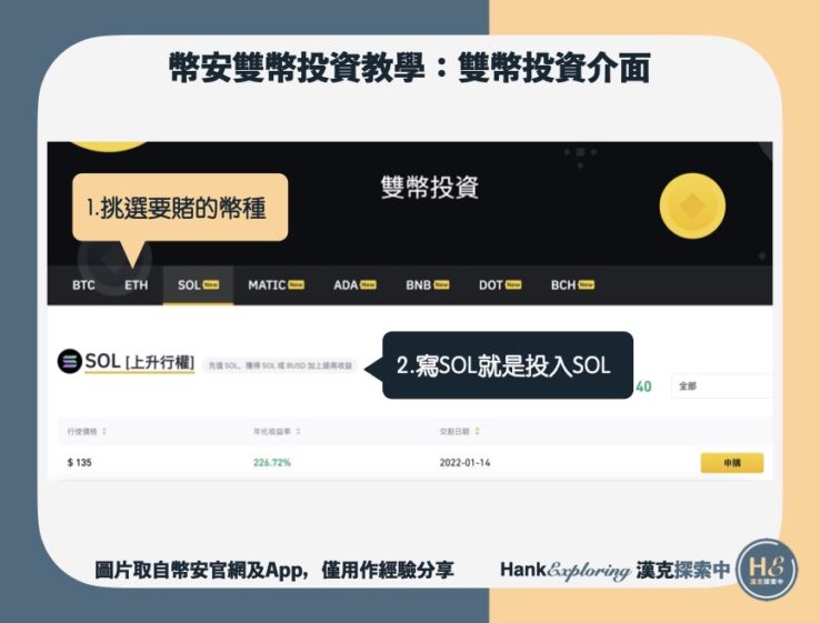 【幣安雙幣投資】step3：雙幣投資介面介紹1