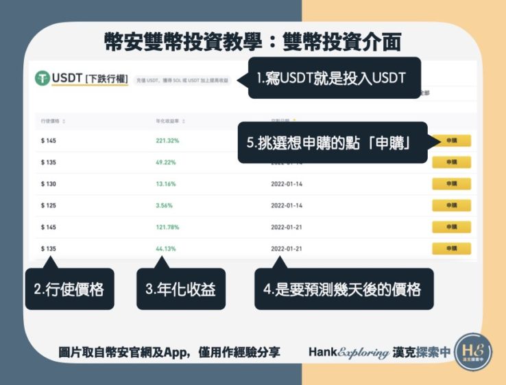 【幣安雙幣投資】step3：雙幣投資介面介紹2