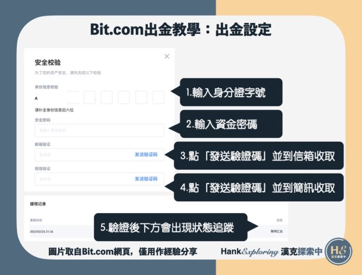 【Bitcom出金教學】step3：完成出金驗證