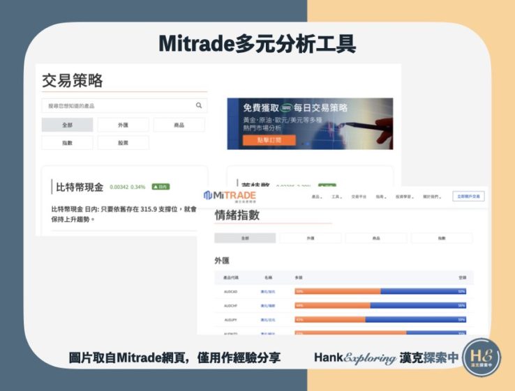 Mitrade多元分析工具