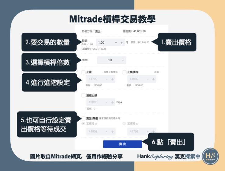 【Mitrade教學】建立槓桿倉位