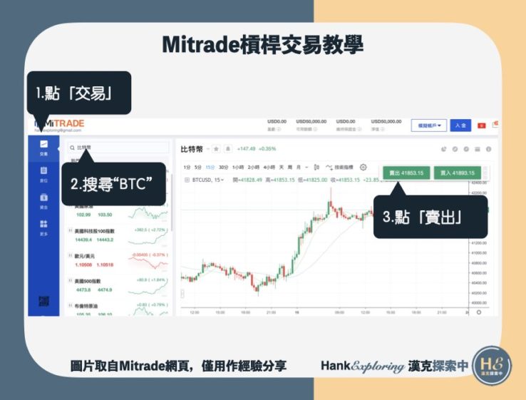 【Mitrade教學】進入交易界面