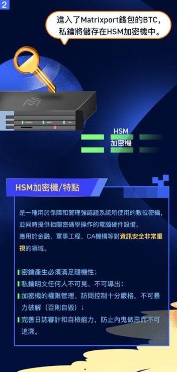 【matrixport介紹】安全性加密機01