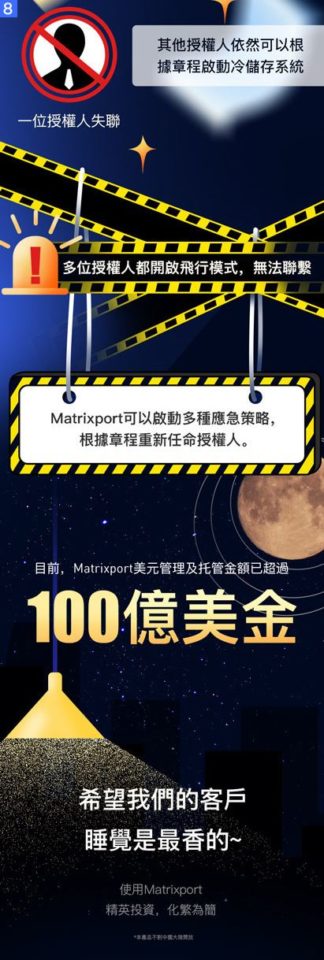 【matrixport介紹】目前保管的資產總額