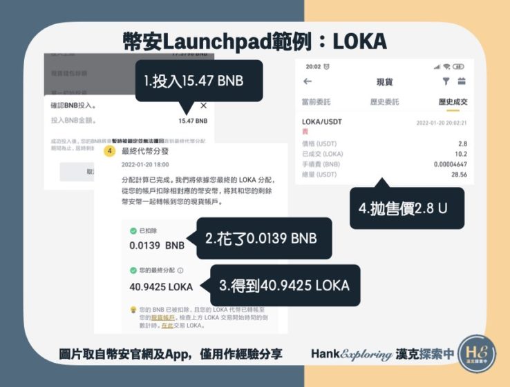 【幣安Launchpad】LOKA獲利範例