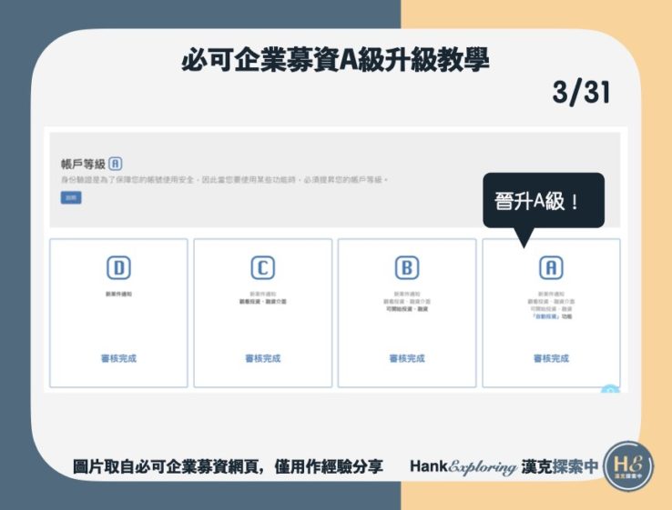 【必可企業募資升級A級】step3：升級成功！