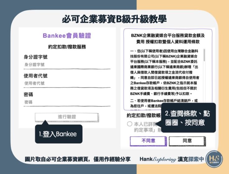 【必可企業募資升級B級】step2：登入Bankee並閱讀條款