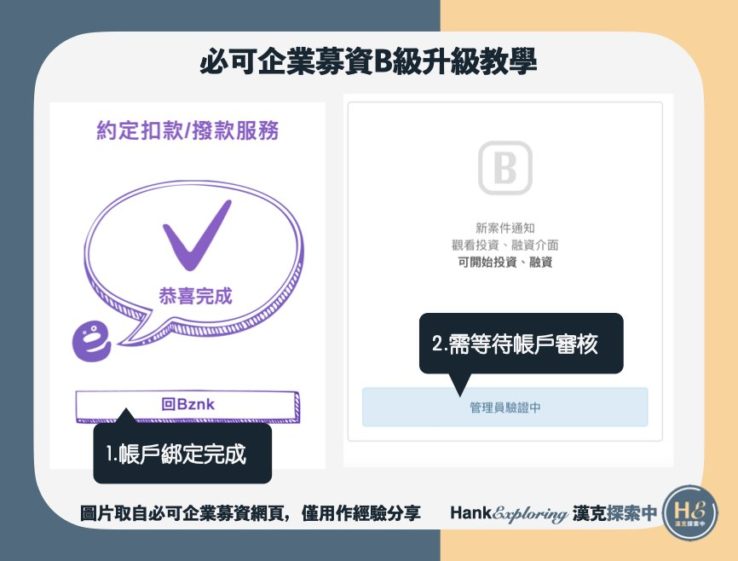 【必可企業募資升級B級】step3：等待審核