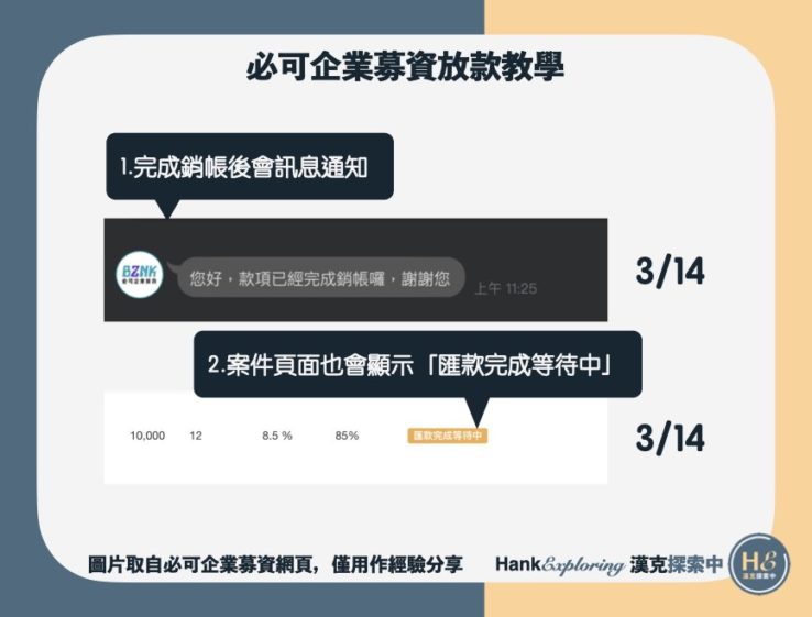 【必可企業募資手動放款】step4：追蹤匯款進度