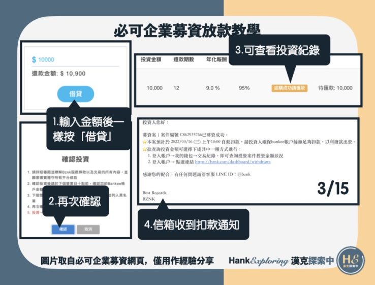 【必可企業募資授扣放款】step2：確認放款並查看進度