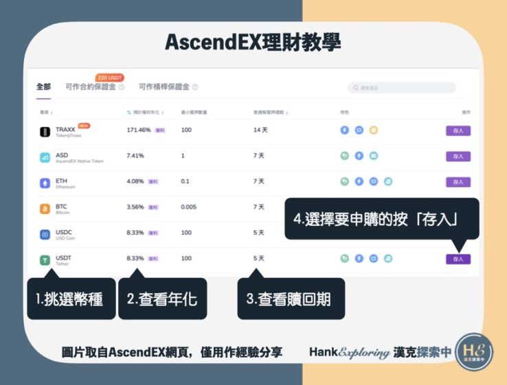 【AscendEX理財】step2：挑選理財商品