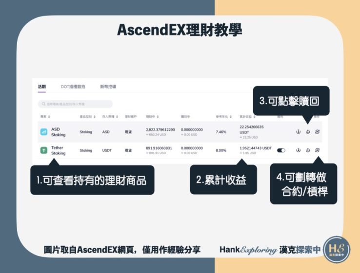 【AscendEX理財】step3：查看理財狀態2