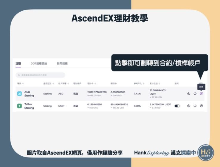 【AscendEX理財】劃轉到合約:槓桿帳戶1