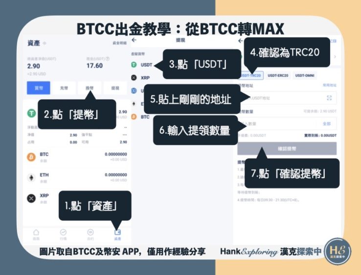 【BTCC出金教學】step2：在BTCC申請提現