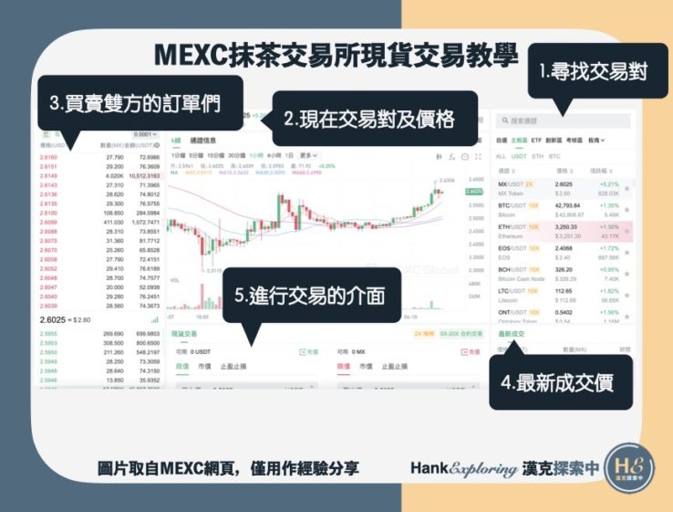 【mexc交易教學】step2：交易介面介紹