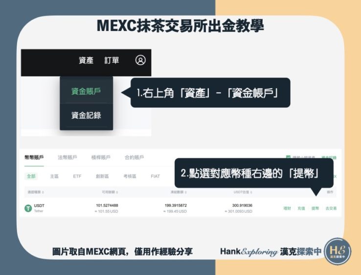 【mexc出金教學】step2：進入抹茶交易所提幣介面