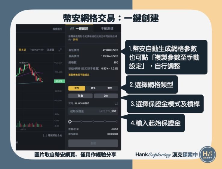 【幣安網格交易】一鍵創建