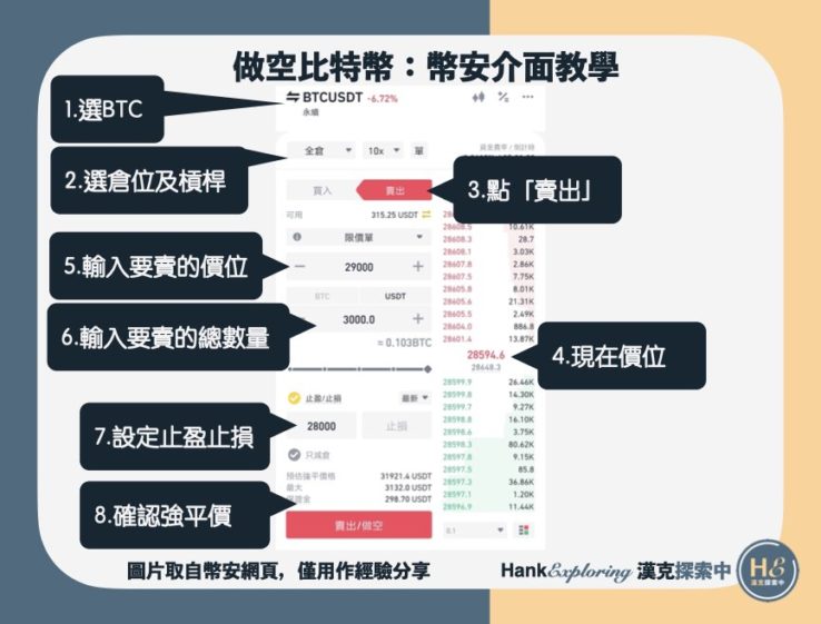 【做空比特幣】step3：介面介紹