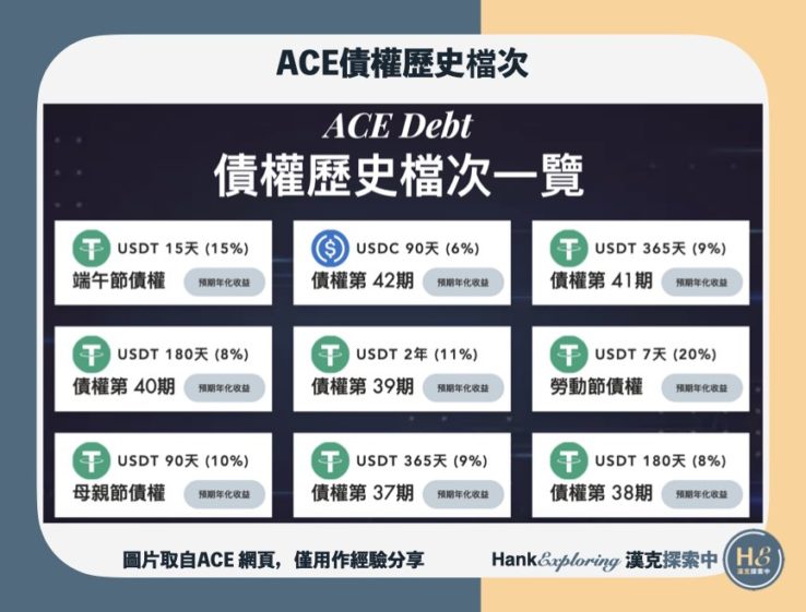 【ACE債權】歷史檔次一覽