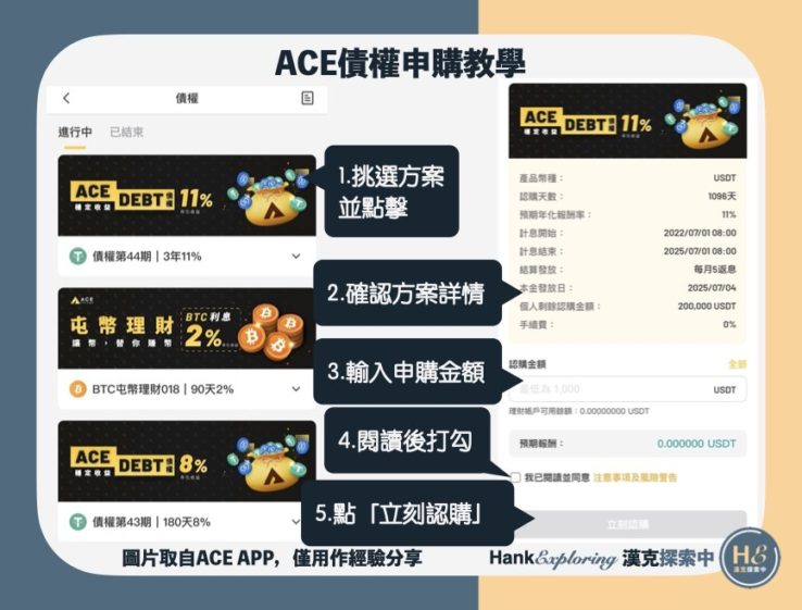 【ACE債權申購教學】step4：挑選方案並申購ACE債權