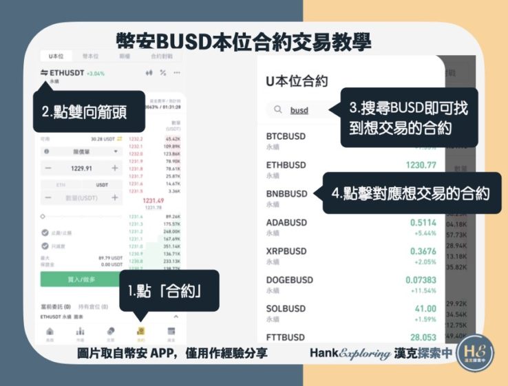 【BUSD本位合約教學】step2：進入BUSD本位合約介面