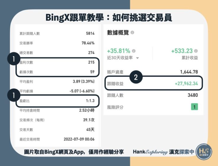 【BingX跟單】如何挑選交易員