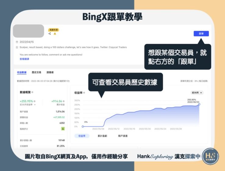 【BingX跟單教學】step4：查看交易員數據