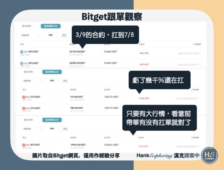 【Bitget跟單】交易員觀察