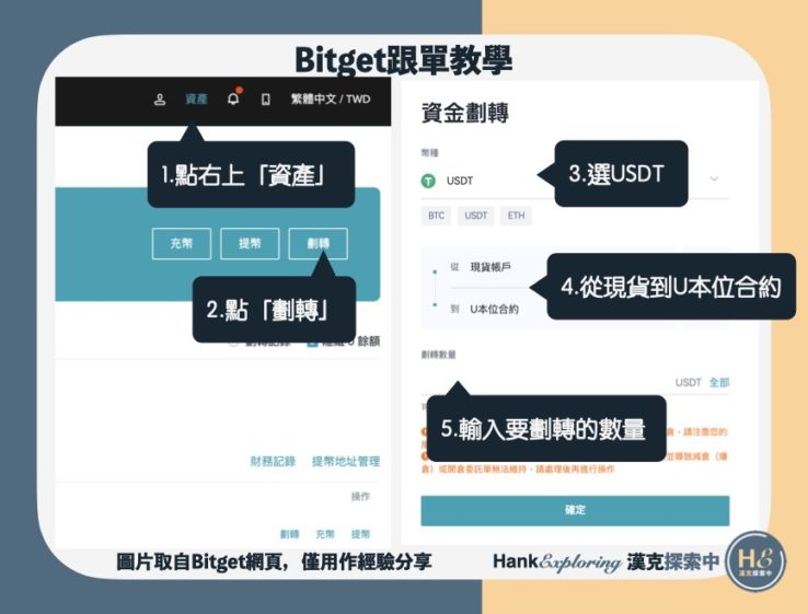 【Bitget跟單教學】step2：劃轉資金到合約帳戶