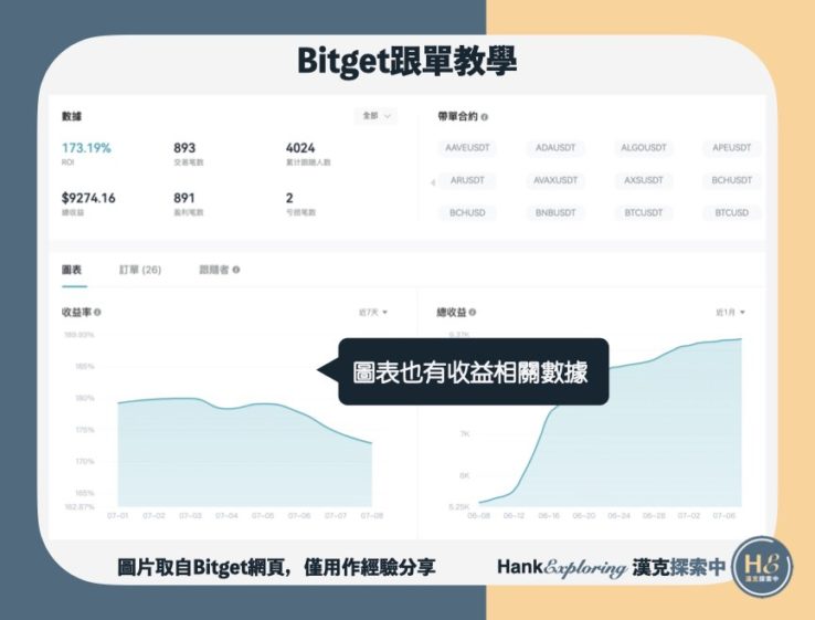 【Bitget跟單教學】step5：查看交易員訊息