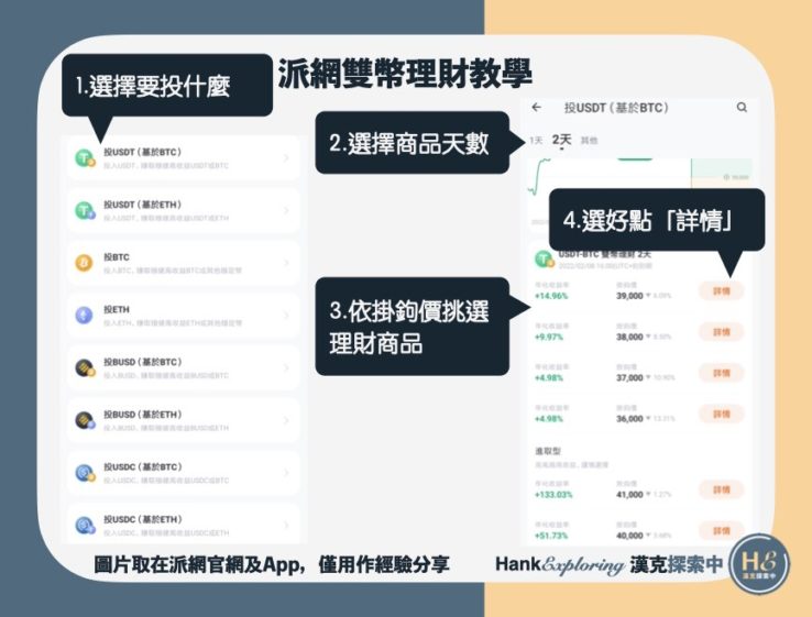 【派網雙幣理財】step3：選擇雙幣理財的商品