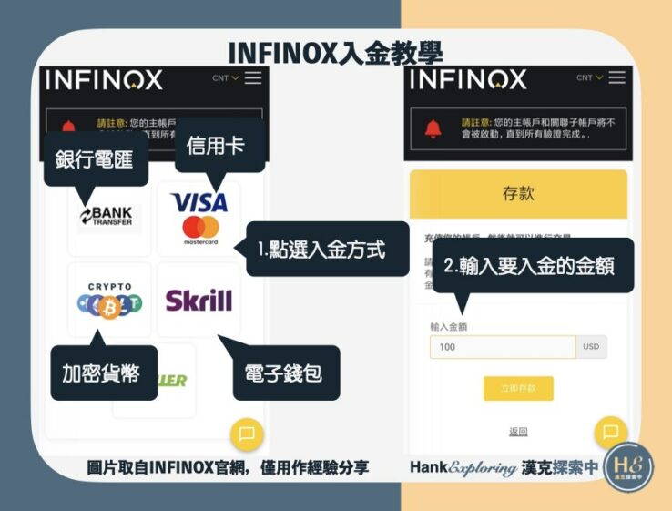 【INFINOX英諾入金教學】