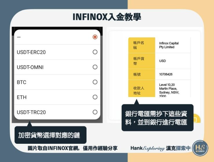 【INFINOX英諾入金教學】虛擬貨幣及銀行電匯圖示