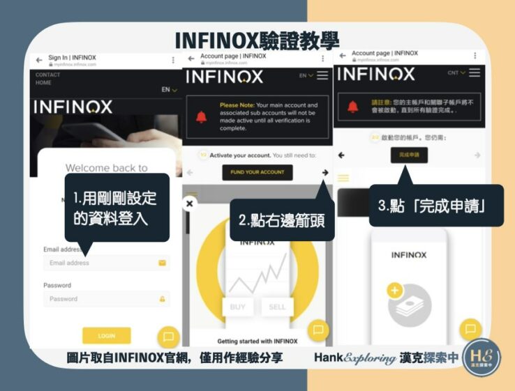 【INFINOX英諾驗證教學】step1：進入驗證頁面