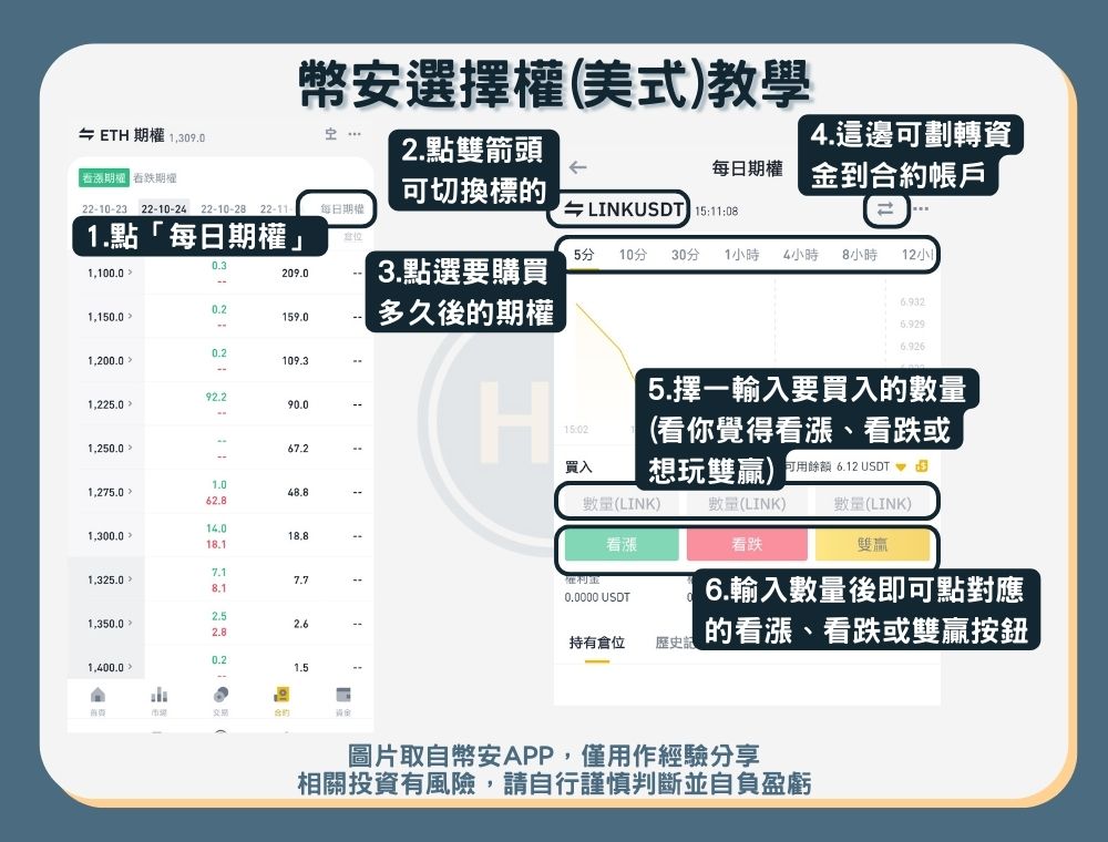 【幣安選擇權(每日)】步驟二：美式期權下單介面教學