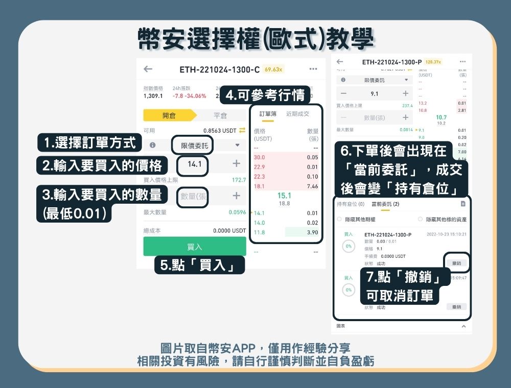 【幣安選擇權(歐式)】步驟三：幣安期權下單介面教學