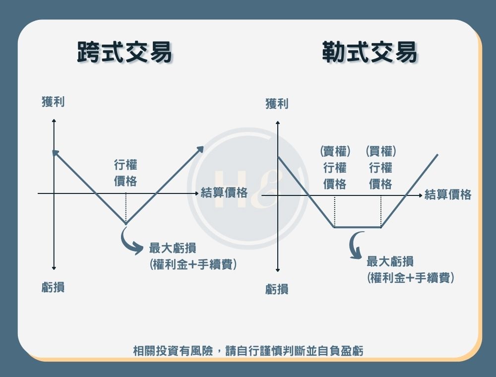 【幣安選擇權】期權進階應用技巧